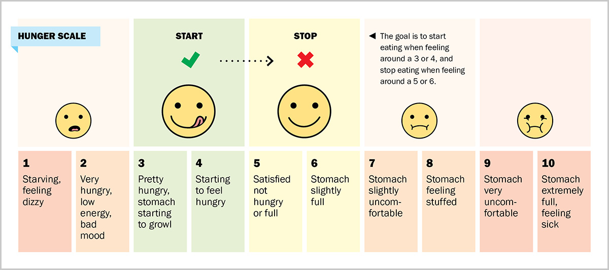 Hunger Scale (English)